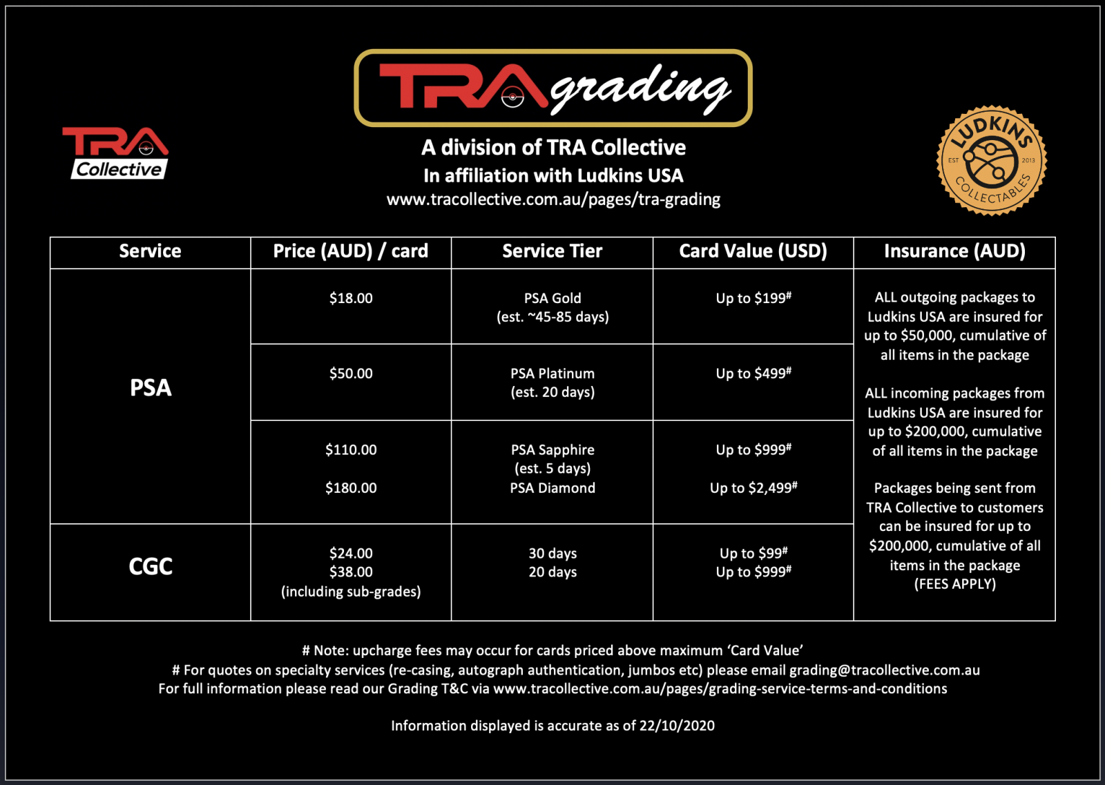 PSA and CGC Trading Card Grading Australia